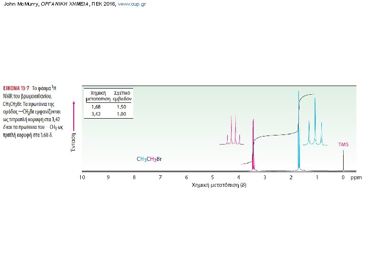 John Mc. Murry, ΟΡΓΑΝΙΚΗ ΧΗΜΕΙΑ, ΠΕΚ 2016, www. cup. gr 