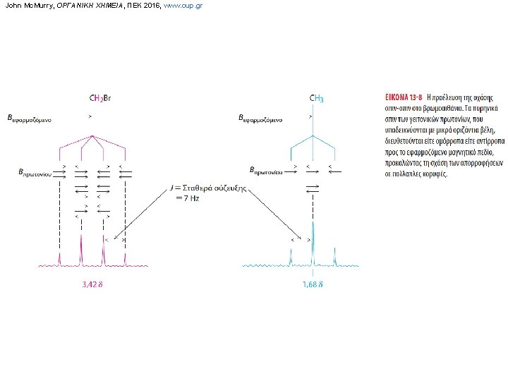 John Mc. Murry, ΟΡΓΑΝΙΚΗ ΧΗΜΕΙΑ, ΠΕΚ 2016, www. cup. gr 