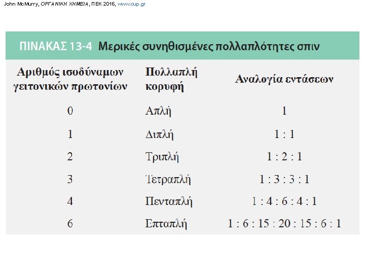 John Mc. Murry, ΟΡΓΑΝΙΚΗ ΧΗΜΕΙΑ, ΠΕΚ 2016, www. cup. gr 