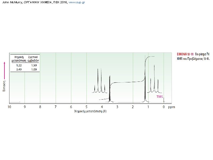 John Mc. Murry, ΟΡΓΑΝΙΚΗ ΧΗΜΕΙΑ, ΠΕΚ 2016, www. cup. gr 