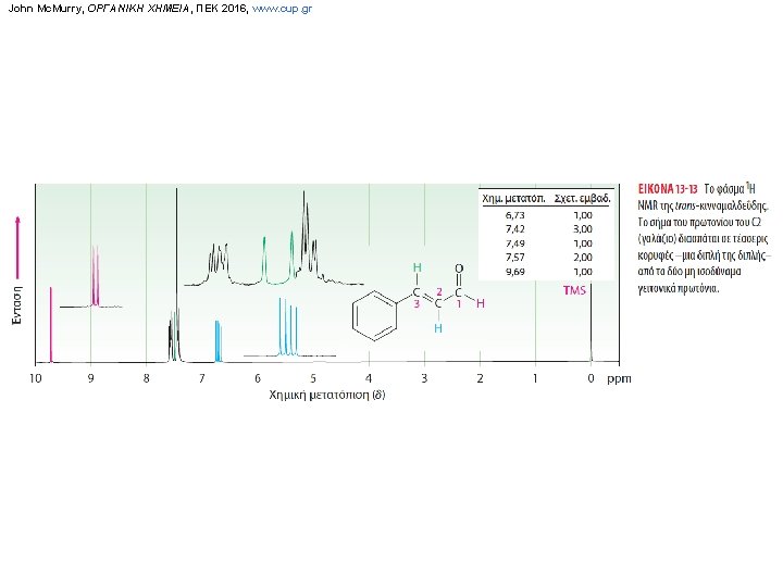 John Mc. Murry, ΟΡΓΑΝΙΚΗ ΧΗΜΕΙΑ, ΠΕΚ 2016, www. cup. gr 