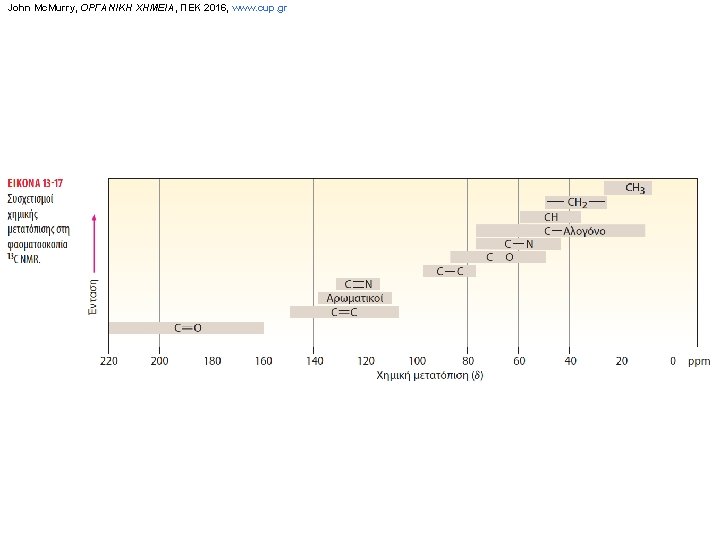 John Mc. Murry, ΟΡΓΑΝΙΚΗ ΧΗΜΕΙΑ, ΠΕΚ 2016, www. cup. gr 
