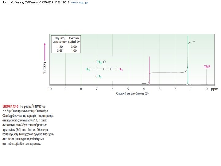 John Mc. Murry, ΟΡΓΑΝΙΚΗ ΧΗΜΕΙΑ, ΠΕΚ 2016, www. cup. gr 