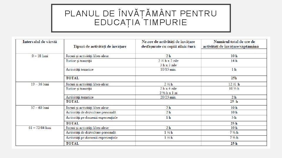 PLANUL DE ÎNVĂȚĂM NT PENTRU EDUCAȚIA TIMPURIE 