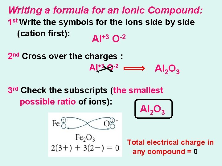 Writing a formula for an Ionic Compound: 1 st Write the symbols for the