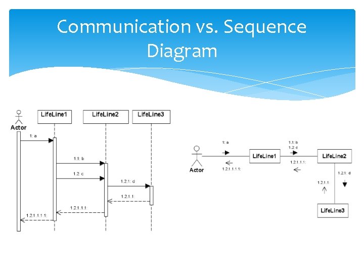 Communication vs. Sequence Diagram 