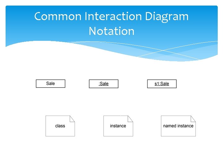 Common Interaction Diagram Notation 