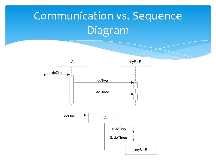 Communication vs. Sequence Diagram 