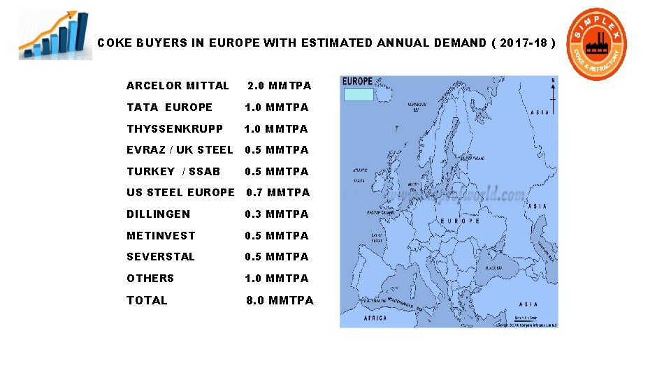 COKE BUYERS IN EUROPE WITH ESTIMATED ANNUAL DEMAND ( 2017 -18 ) ARCELOR MITTAL
