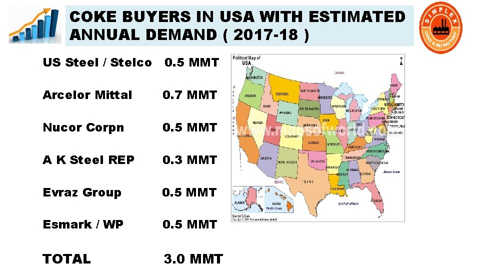 COKE BUYERS IN USA WITH ESTIMATED ANNUAL DEMAND ( 2017 -18 ) US Steel