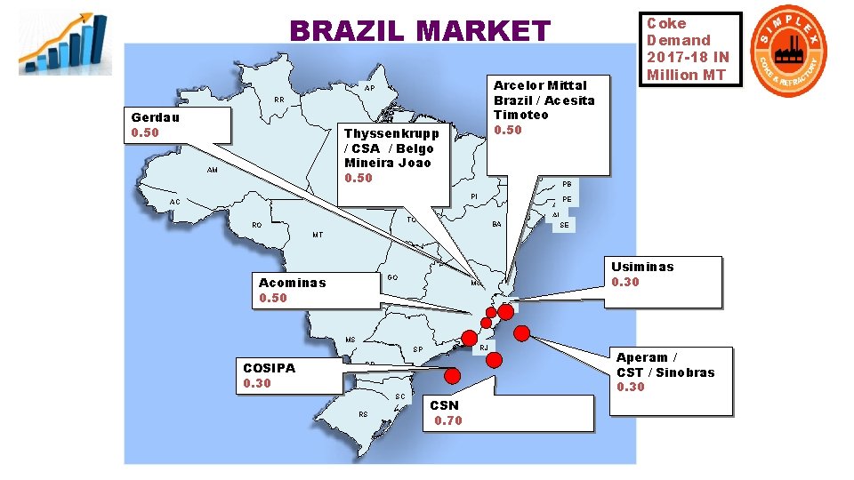 BRAZIL MARKET Arcelor Mittal Brazil / Acesita Timoteo 0. 50 AP RR Gerdau 0.