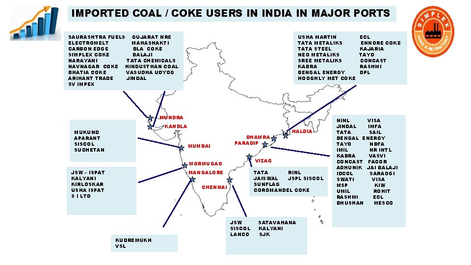 IMPORTED COAL / COKE USERS IN INDIA IN MAJOR PORTS SAURASHTRA FUELS GUJARAT NRE