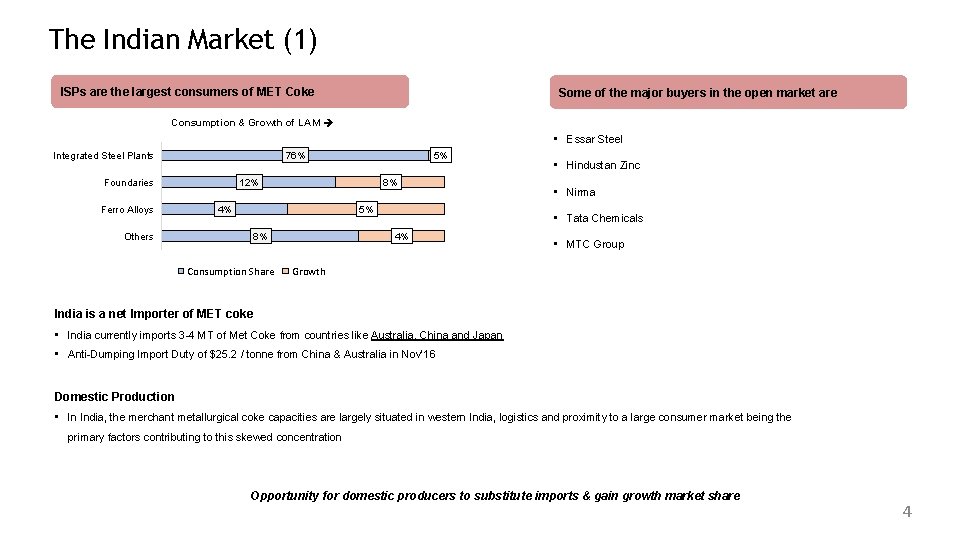 The Indian Market (1) ISPs are the largest consumers of MET Coke Some of