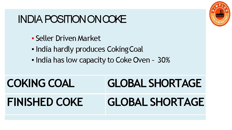 INDIA POSITION ON COKE • Seller Driven Market • India hardly produces Coking Coal