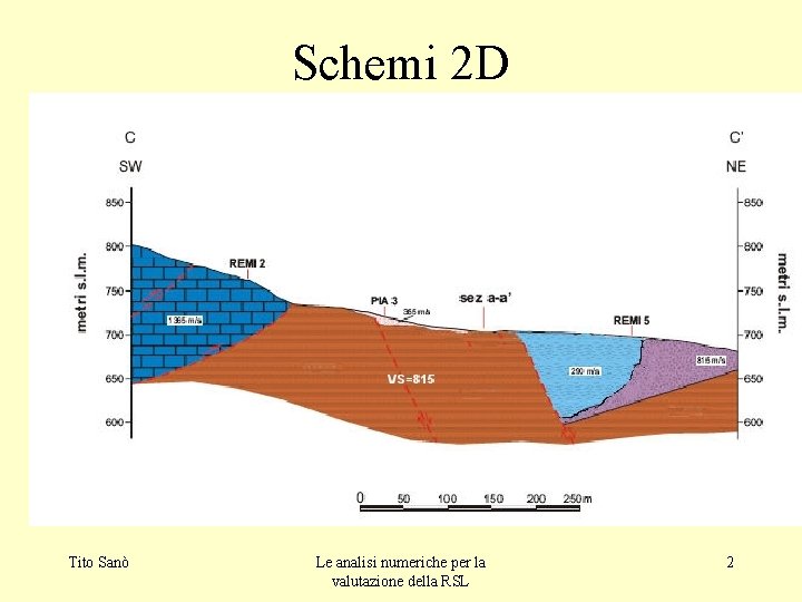 Schemi 2 D Tito Sanò Le analisi numeriche per la valutazione della RSL 2