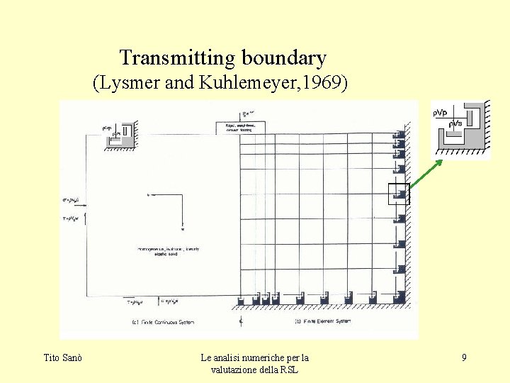 Transmitting boundary (Lysmer and Kuhlemeyer, 1969) Tito Sanò Le analisi numeriche per la valutazione