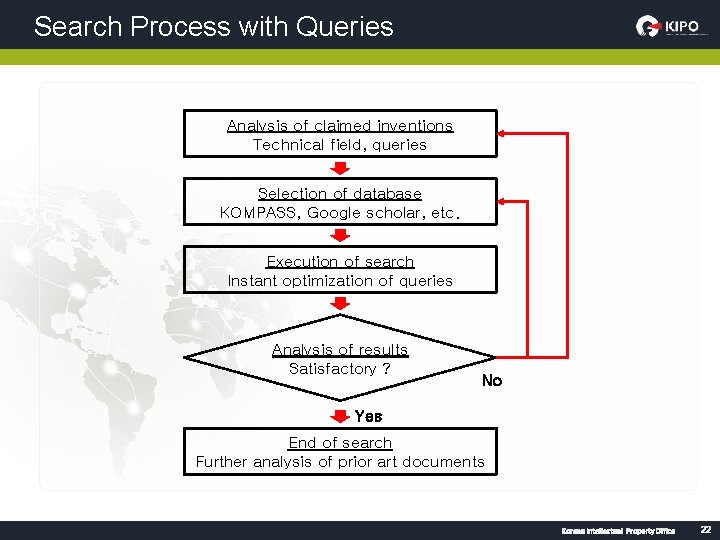 Search Process with Queries Analysis of claimed inventions Technical field, queries Selection of database