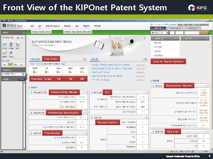 Front View of the KIPOnet Patent System Due Dates Overdue Today 1 W Links