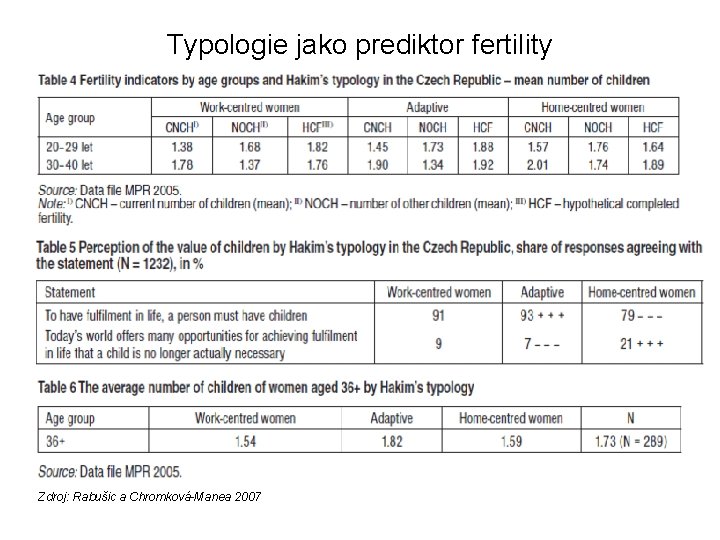 Typologie jako prediktor fertility Zdroj: Rabušic a Chromková-Manea 2007 