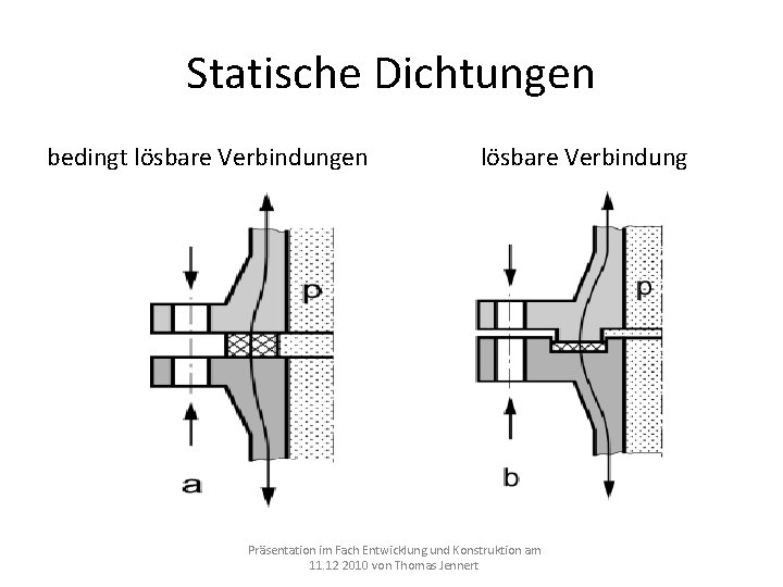 Statische Dichtungen bedingt lösbare Verbindungen lösbare Verbindung Präsentation im Fach Entwicklung und Konstruktion am Statische Dichtungen bedingt lösbare Verbindungen lösbare Verbindung Präsentation im Fach Entwicklung und Konstruktion am