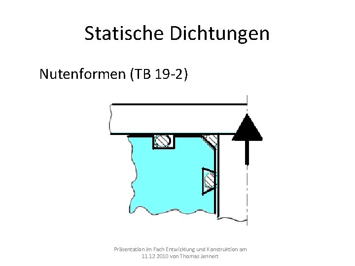 Statische Dichtungen Nutenformen (TB 19 -2) Präsentation im Fach Entwicklung und Konstruktion am 11. Statische Dichtungen Nutenformen (TB 19 -2) Präsentation im Fach Entwicklung und Konstruktion am 11.
