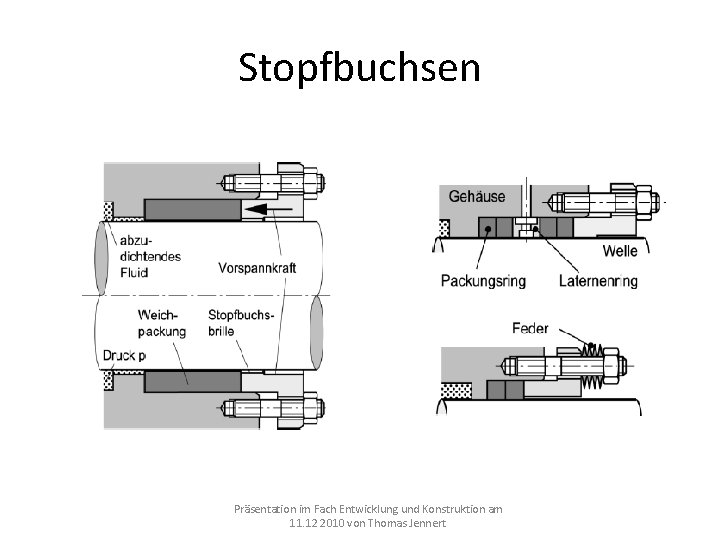 Stopfbuchsen Präsentation im Fach Entwicklung und Konstruktion am 11. 12 2010 von Thomas Jennert Stopfbuchsen Präsentation im Fach Entwicklung und Konstruktion am 11. 12 2010 von Thomas Jennert