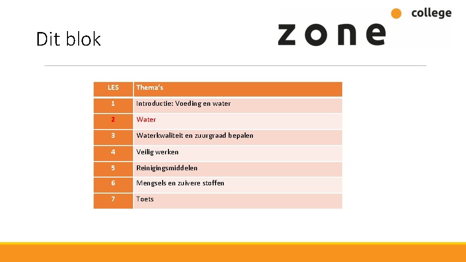 Dit blok LES Thema’s 1 Introductie: Voeding en water 2 Water 3 Waterkwaliteit en