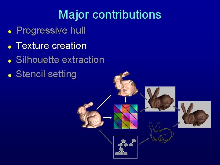 Major contributions l l Progressive hull Texture creation Silhouette extraction Stencil setting 