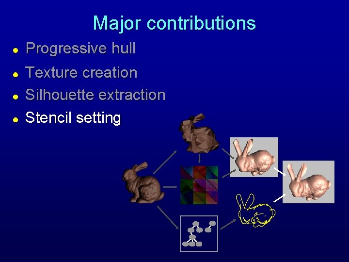 Major contributions l l Progressive hull Texture creation Silhouette extraction Stencil setting 