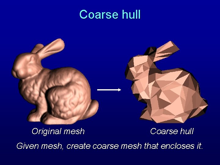 Coarse hull Original mesh Coarse hull Given mesh, create coarse mesh that encloses it.