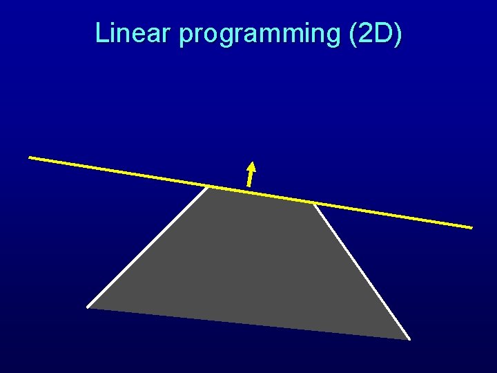 Linear programming (2 D) 