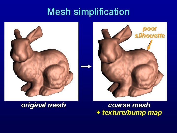 Mesh simplification poor silhouette original mesh coarse mesh + texture/bump map 