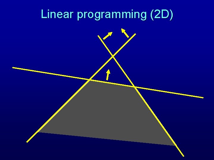 Linear programming (2 D) 