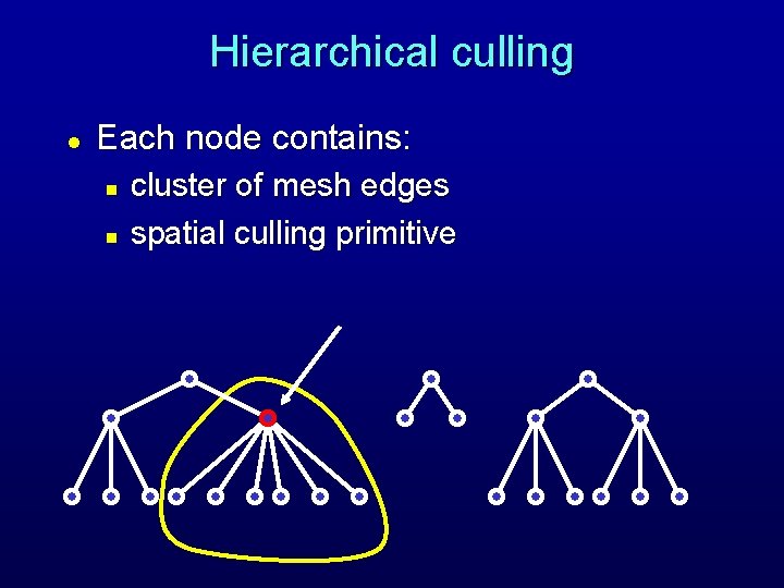 Hierarchical culling l Each node contains: n n cluster of mesh edges spatial culling