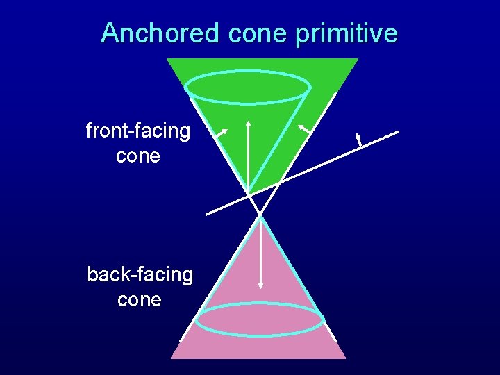 Anchored cone primitive front-facing cone back-facing cone 