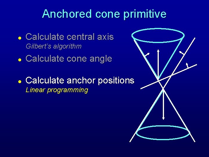 Anchored cone primitive l Calculate central axis Gilbert’s algorithm l Calculate cone angle l