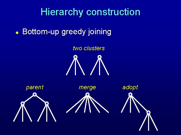 Hierarchy construction l Bottom-up greedy joining two clusters parent merge adopt 