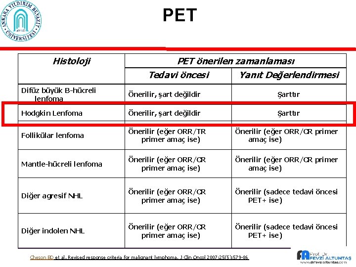 PET Histoloji PET önerilen zamanlaması Tedavi öncesi Yanıt Değerlendirmesi Difüz büyük B-hücreli lenfoma Önerilir,
