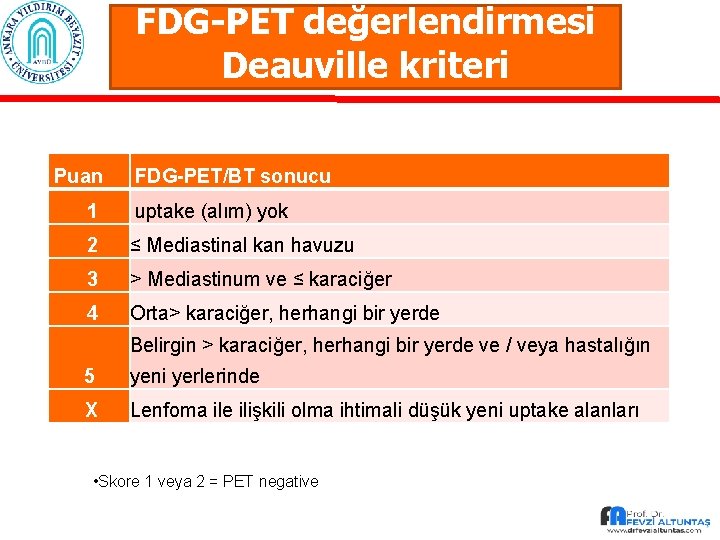 FDG-PET değerlendirmesi Deauville kriteri Puan FDG-PET/BT sonucu 1 uptake (alım) yok 2 ≤ Mediastinal