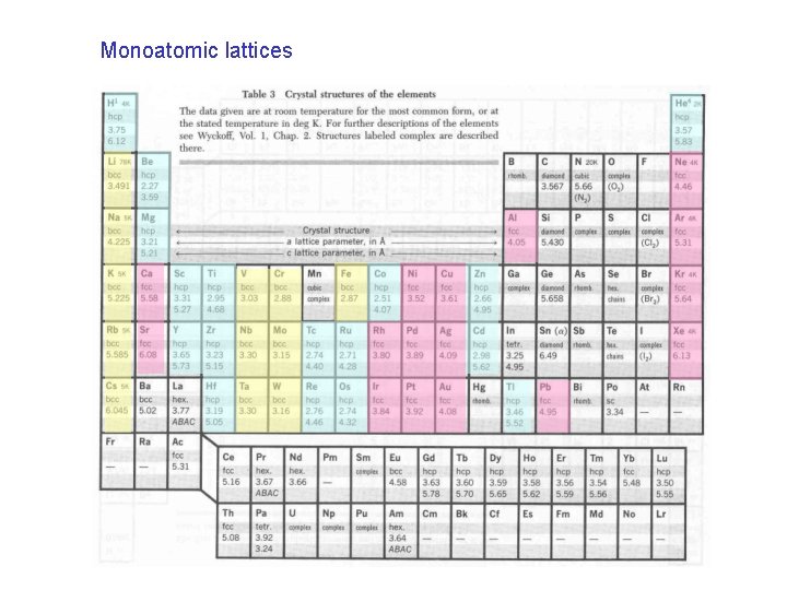 Monoatomic lattices 