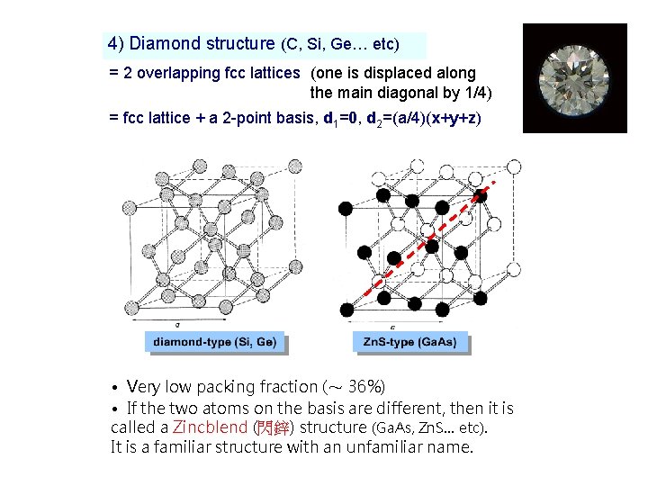 4) Diamond structure (C, Si, Ge… etc) = 2 overlapping fcc lattices (one is