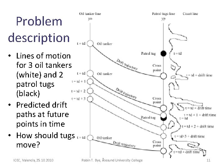 Problem description • Lines of motion for 3 oil tankers (white) and 2 patrol Problem description • Lines of motion for 3 oil tankers (white) and 2 patrol
