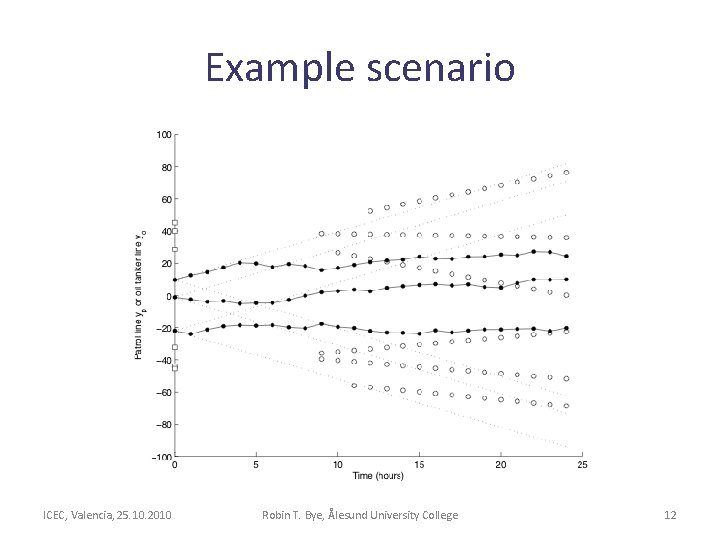 Example scenario ICEC, Valencia, 25. 10. 2010 Robin T. Bye, Ålesund University College 12 Example scenario ICEC, Valencia, 25. 10. 2010 Robin T. Bye, Ålesund University College 12