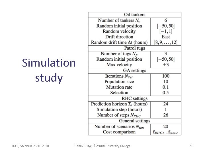 Simulation study ICEC, Valencia, 25. 10. 2010 Robin T. Bye, Ålesund University College 21 Simulation study ICEC, Valencia, 25. 10. 2010 Robin T. Bye, Ålesund University College 21