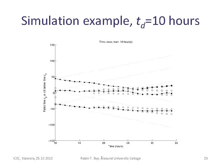 Simulation example, td=10 hours ICEC, Valencia, 25. 10. 2010 Robin T. Bye, Ålesund University Simulation example, td=10 hours ICEC, Valencia, 25. 10. 2010 Robin T. Bye, Ålesund University