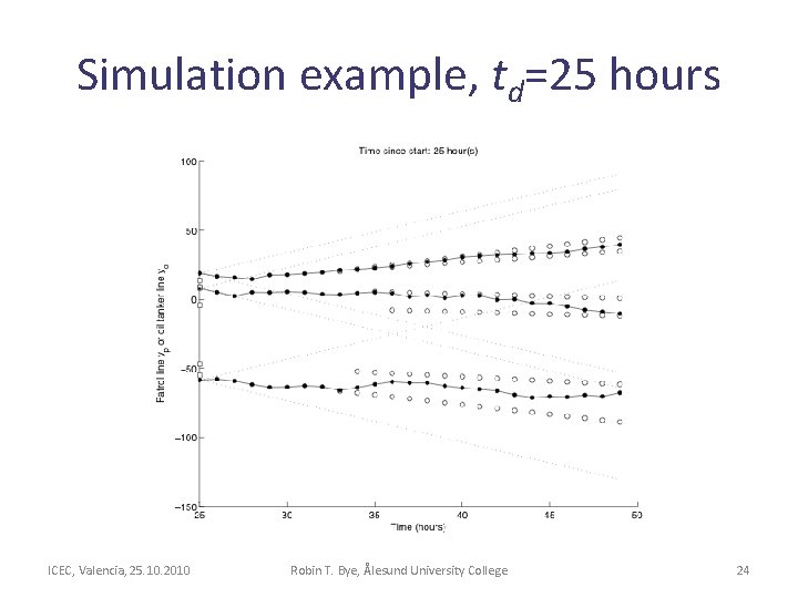 Simulation example, td=25 hours ICEC, Valencia, 25. 10. 2010 Robin T. Bye, Ålesund University Simulation example, td=25 hours ICEC, Valencia, 25. 10. 2010 Robin T. Bye, Ålesund University