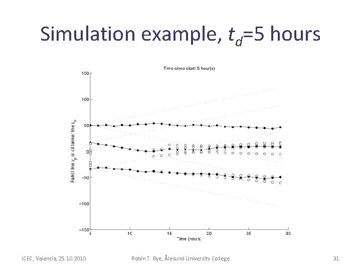 Simulation example, td=5 hours ICEC, Valencia, 25. 10. 2010 Robin T. Bye, Ålesund University Simulation example, td=5 hours ICEC, Valencia, 25. 10. 2010 Robin T. Bye, Ålesund University