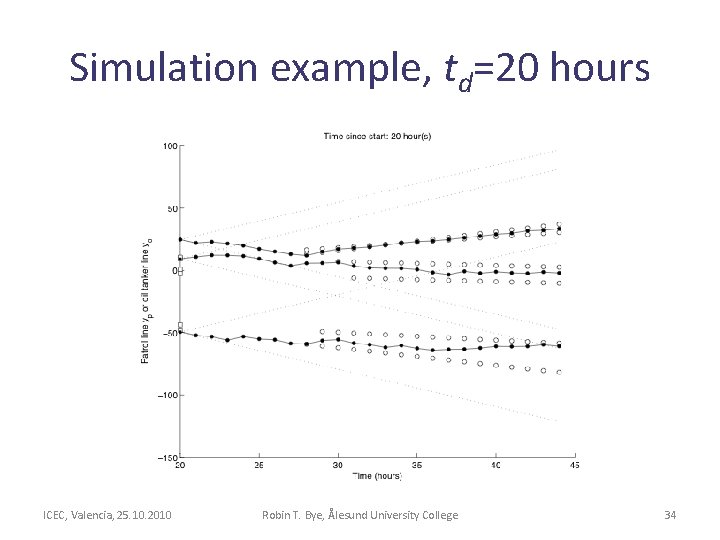 Simulation example, td=20 hours ICEC, Valencia, 25. 10. 2010 Robin T. Bye, Ålesund University Simulation example, td=20 hours ICEC, Valencia, 25. 10. 2010 Robin T. Bye, Ålesund University
