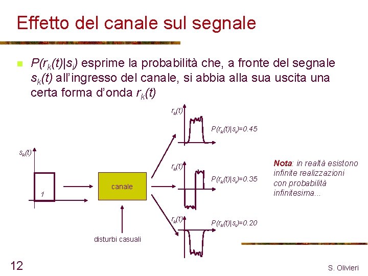 Effetto del canale sul segnale n P(rk(t)|si) esprime la probabilità che, a fronte del