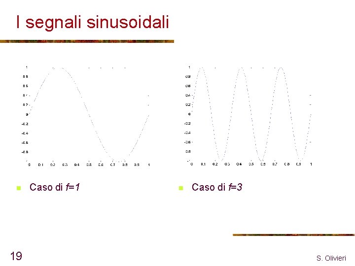 I segnali sinusoidali n 19 Caso di f=1 n Caso di f=3 S. Olivieri